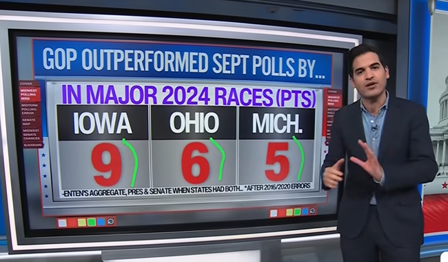 CNN's Own Numbers Guy Tells Democrats Not to Trust the Polls — Because Republicans Keep Beating Them